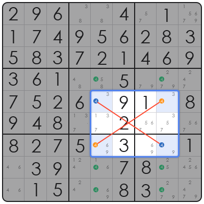 sudoku swordfish explanation
